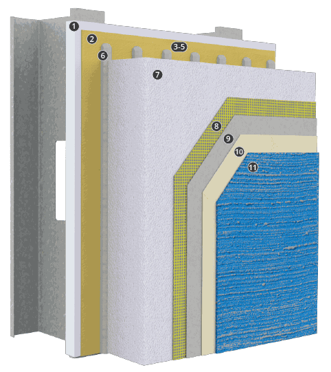 Cutaway of a StoTherm ci EIFS wall system showing its numbered components, from the structural wall to the finish coat